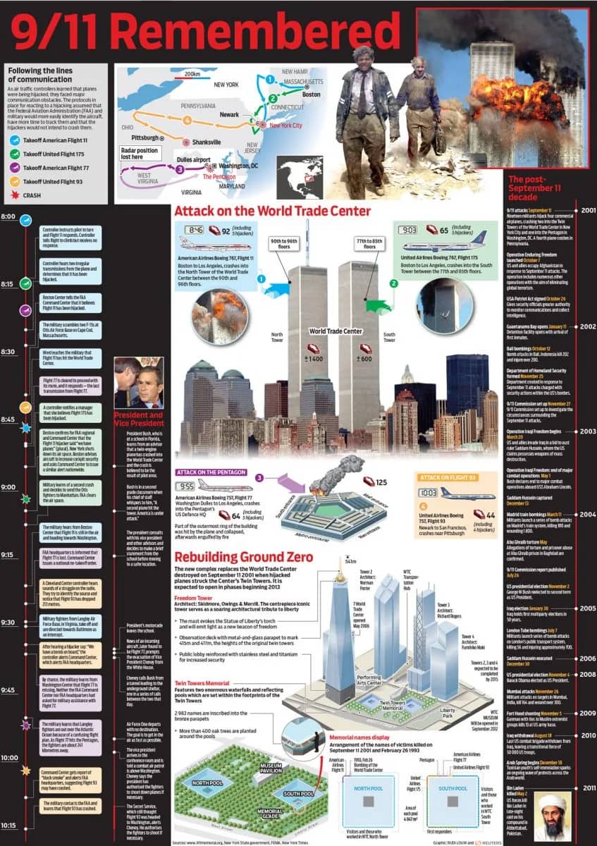 Infographic: 9/11 remembered