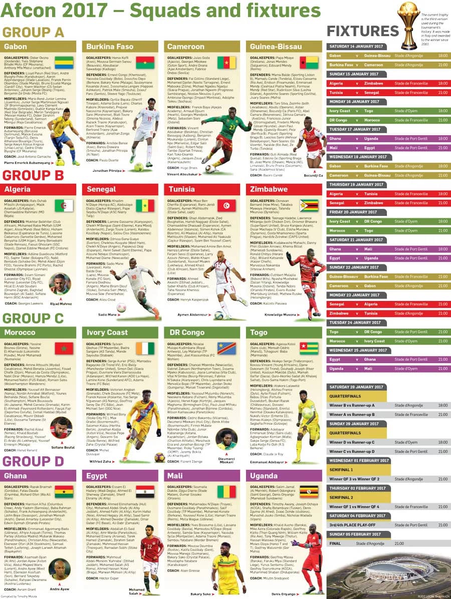 Infographic: Afcon 2017 squads and fixtures