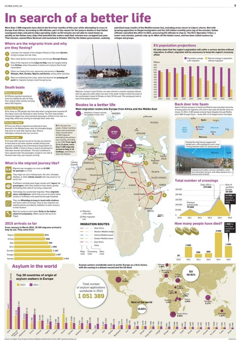 Infographic: migration to Europe, in search of a better life