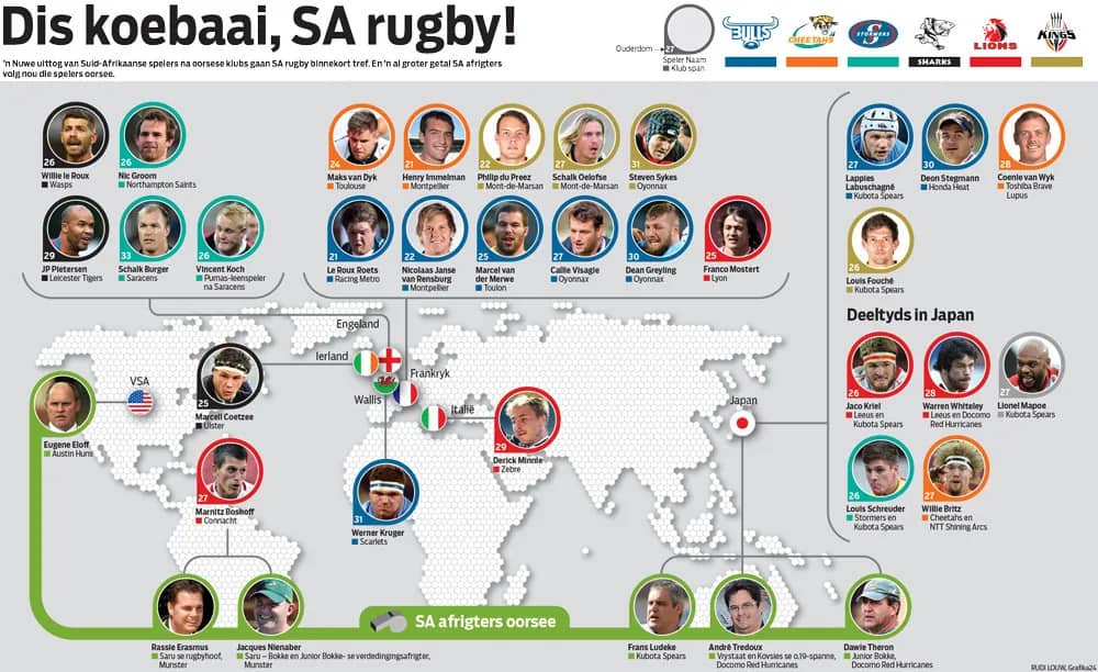Infographic: Springbok players around the world, Dis koebaai, SA rugby