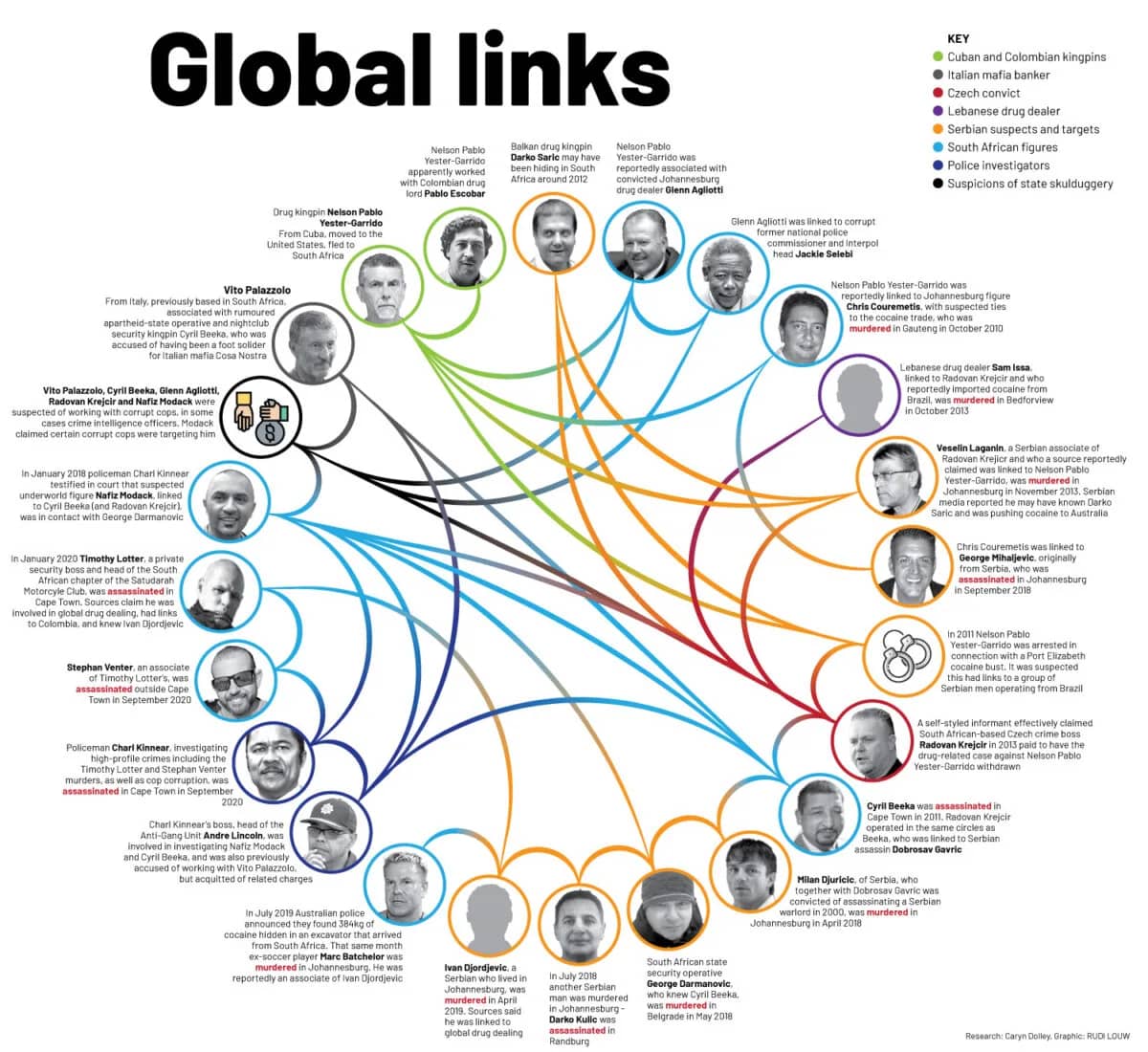 Network graphic: global links between drug lords