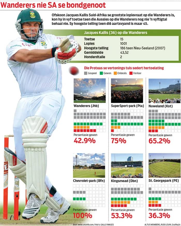 Infographic: Wanderers cricket performances
